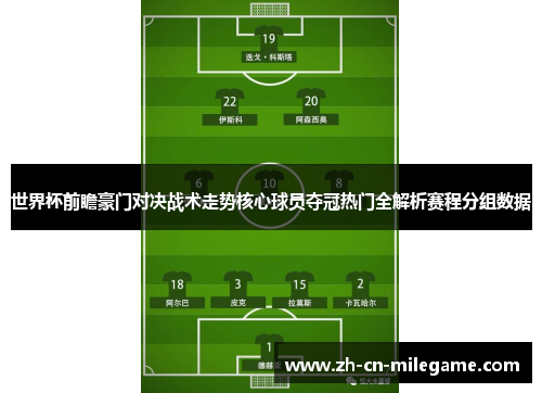 世界杯前瞻豪门对决战术走势核心球员夺冠热门全解析赛程分组数据