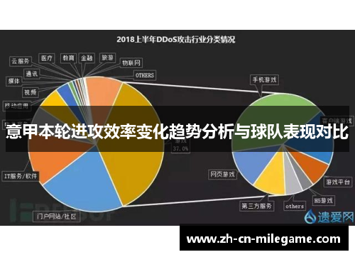 意甲本轮进攻效率变化趋势分析与球队表现对比